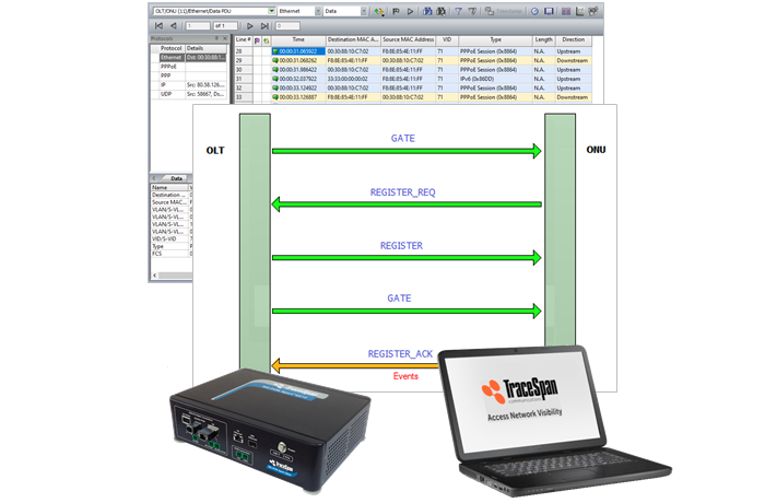 TraceSpan Communications_10G-Xpert